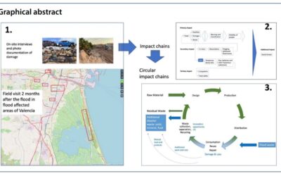 INGENIERÍA Y GESTIÓN, CLAVES FRENTE A LAS INUNDACIONES